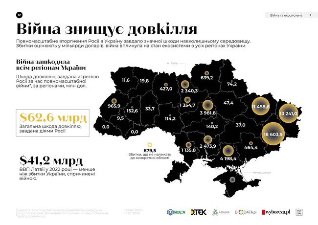 ФОТО: Міністерство захисту довкілля та природних ресурсів України