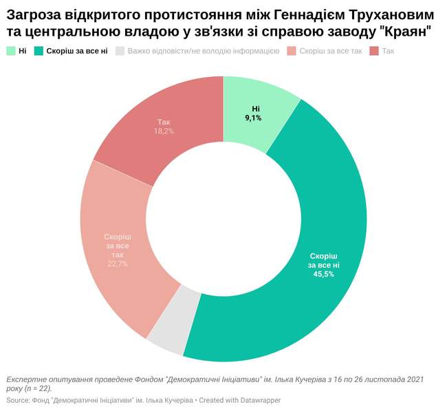 Нові старі виклики Одеси: низькі темпи вакцинації та політична боротьба серед місцевих еліт