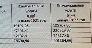 В одеському департаменті освіти побоюються подорожчання приватних дитсадочків через великі тарифи