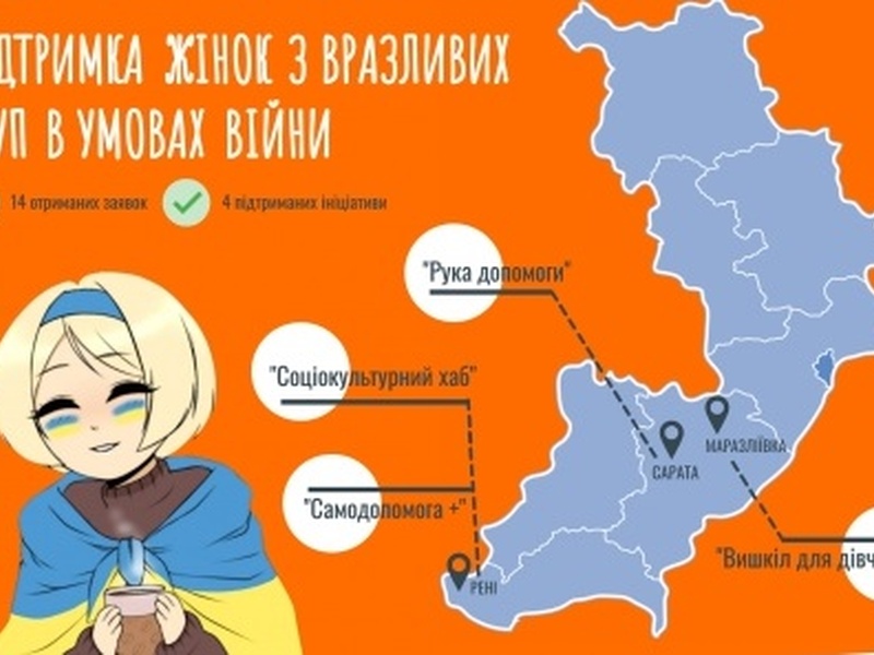 Три громади на Одещині запустили програми підтримки жінок-ВПО завдяки мінігрантам від КВУ
