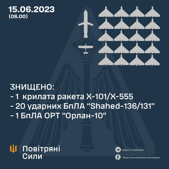 Інфографіка: Командування повітряних сил ЗСУ