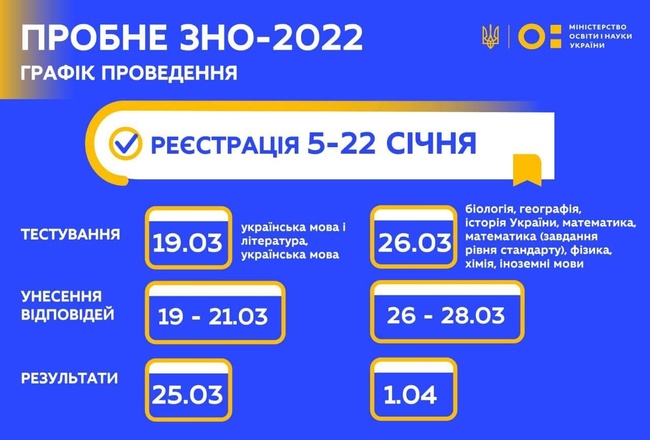 В Україні стартує пробне ЗНО-2022