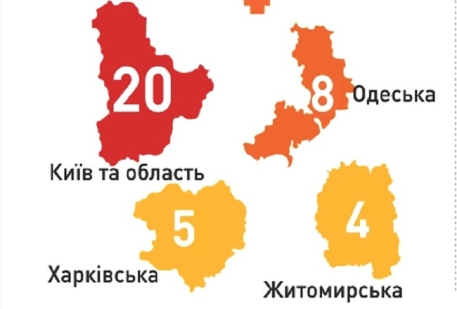 Одещина у 2021 році залишилася лідером за кількістю нападів на журналістів