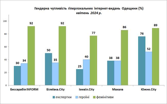 Фото: Інфографіка