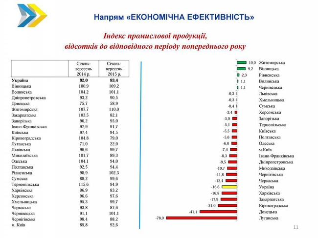 Депутаты Одесского горсовета приняли профицитный бюджет на 2015 год