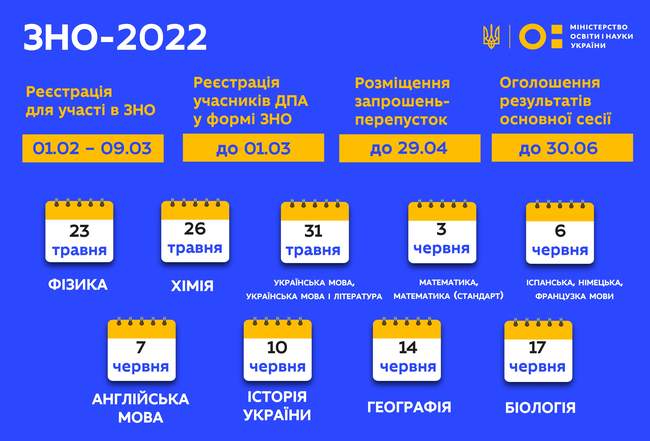 Що та коли здавати в основну сесію ЗНО-2022