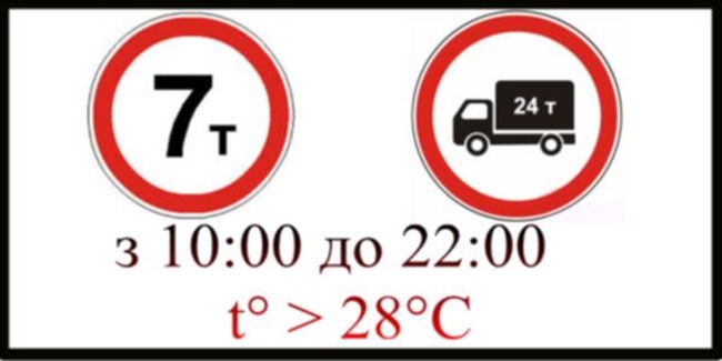 С завтрашнего дня в жару крупногабаритным грузовикам запрещают ездить по трассам Одесской области