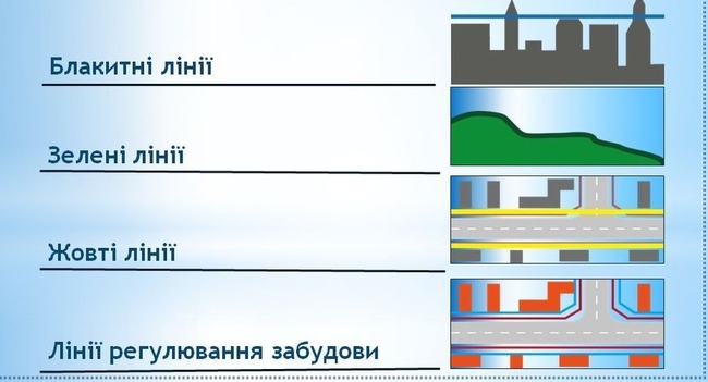 В Україні введені "блакитні лінії" для обмеження висотності забудови – це має бути прописано у генпланах населених пунктів
