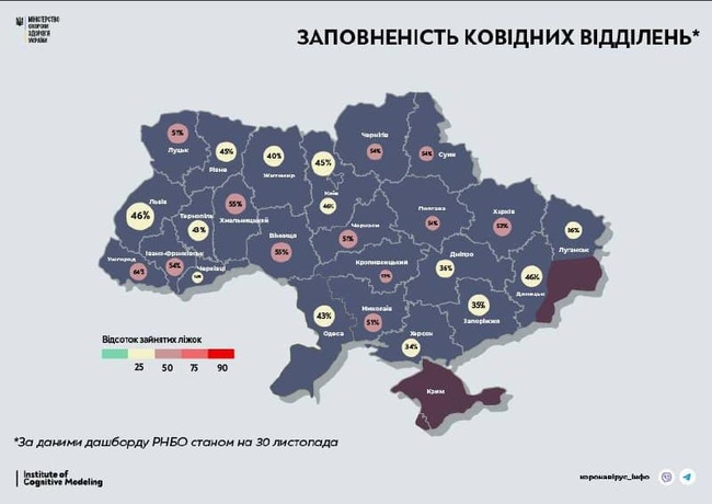 На Одещині за добу зареєстровано понад 800 нових випадків COVID-19