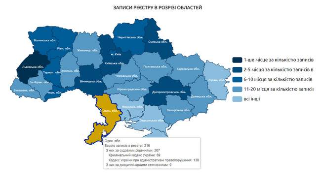 Інфографіка НАЗК