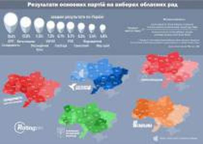 Обнародованы сводные результаты партий на местных выборах по регионам