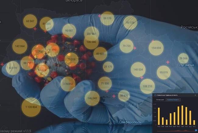 Одещина вийшла з п'ятірки лідерів за кількістю нових випадків COVID-19