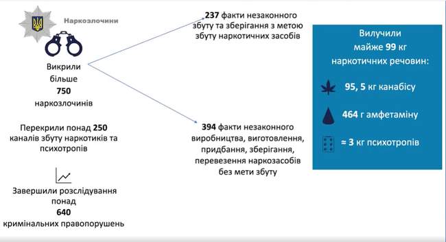 ФОТО: Поліція Миколаївської області