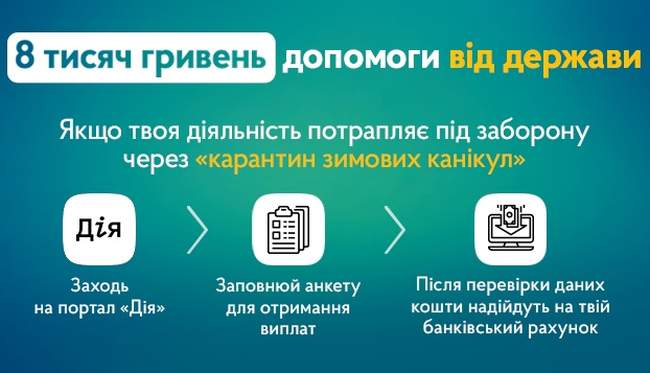 За 10 годин 5 тисяч чоловік: українці подають заявки на компенсації через посилення карантину