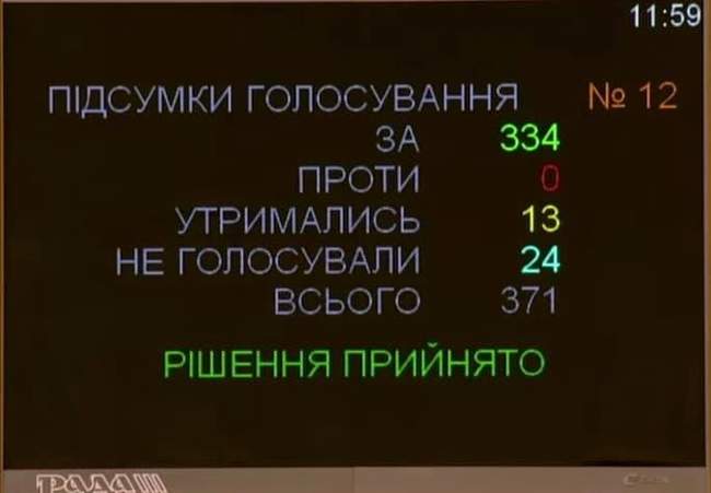 Парламент дозволив громадам утворювати ліцеї незалежно від кількості населення