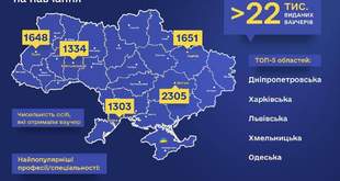 Odesa region is among the leaders in the number of issued vouchers for education