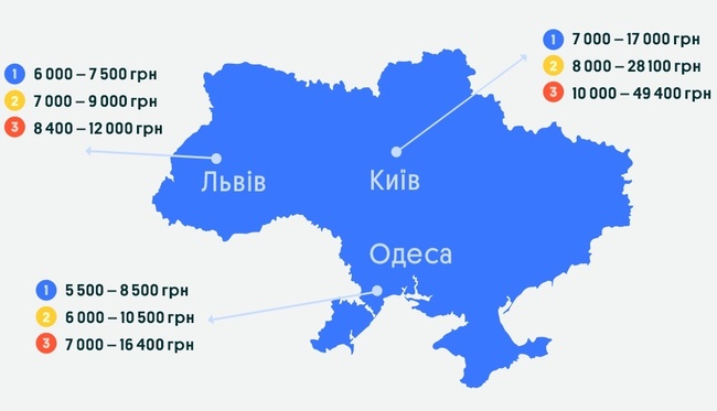 Де в Одесі найдешевше орендувати квартиру