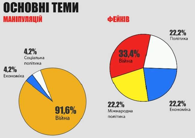 Фото: Infocrime Одеса