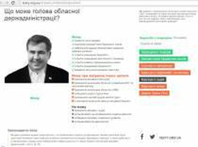 Саакашвили как зеркало возможностей областной власти в Украине