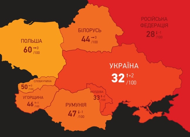 Украина в 2018 году немного улучшила показатели «Индекса восприятия коррупции», - исследование