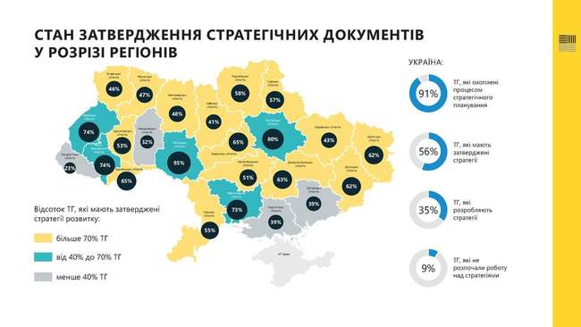 ФОТО: Міністерство розвитку громад, територій та інфраструктури України