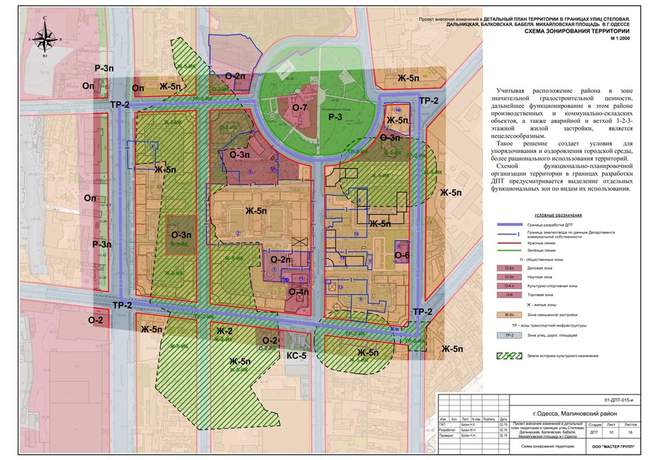 Градсовет Одессы утвердил изменения детального плана территорий на Молдаванке