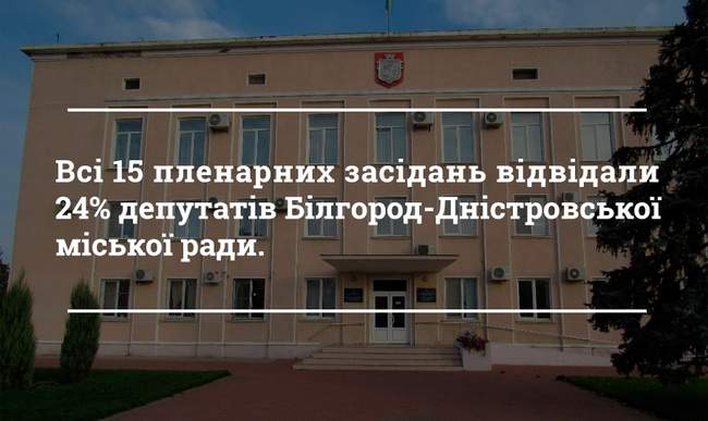 Депутати Білгород-Дністровської міськради стали краще відвідувати пленарні засідання ради