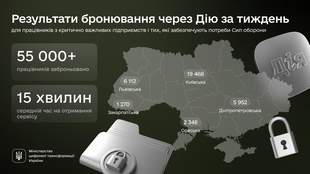 Стало відомо, скільки працівників забронювали через "Дію" на Одещині