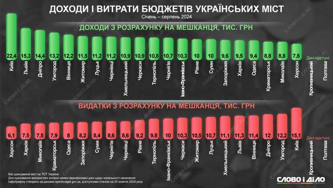 Инфографика Слово и дело