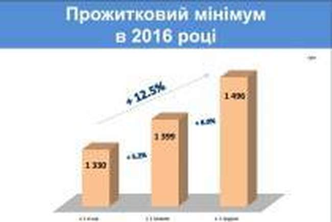 Яресько рассказала о размерах зарплат и пенсий в 2016 году