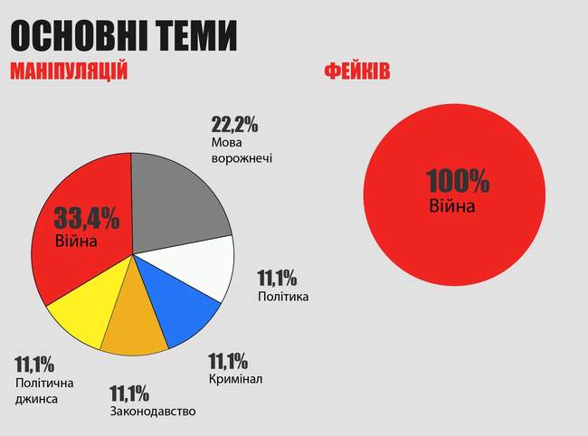 Фото: Infocrime Одеса