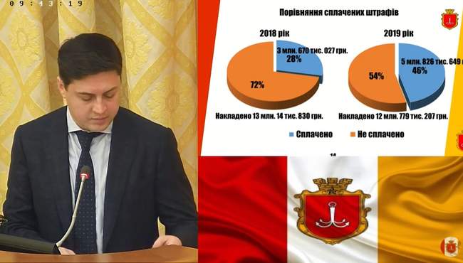 Одесский горГАСК оштрафовал одесситов на 12 миллионов в 2019 году