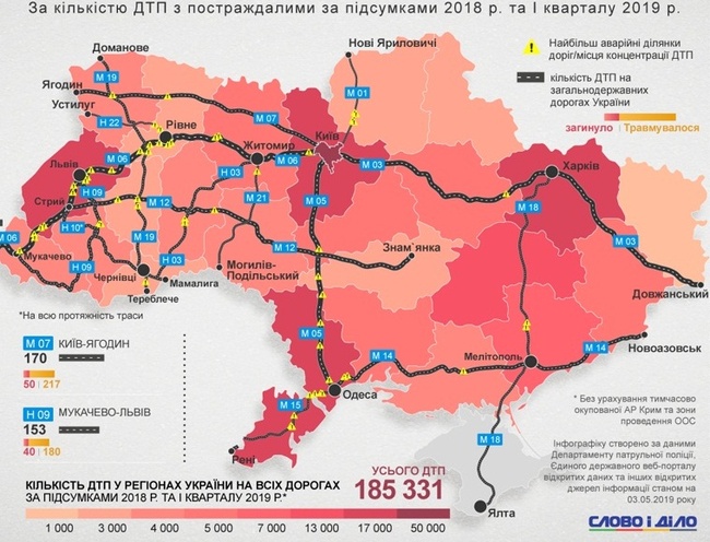 Трасса Одесса-Киев вошла в тройку самых опасных дорог страны, - СМИ