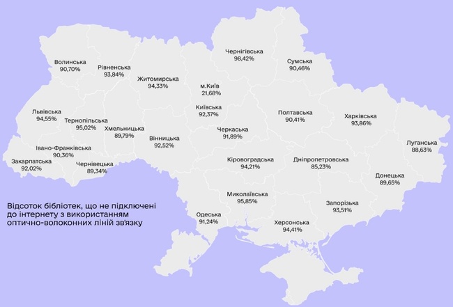 Більшість бібліотек Одеської області не мають якісного підключення до інтернету