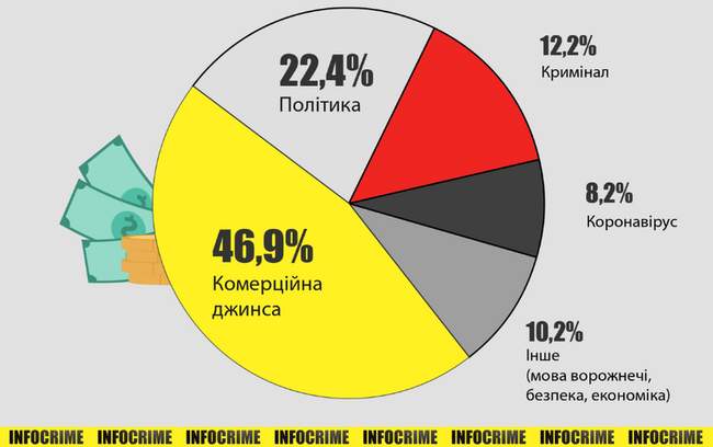 Гучні політичні заяви та курйозні заголовки: чим відзначилися одеські ЗМІ минулого тижня