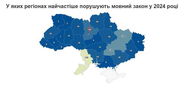 Инфографика Опендатабот