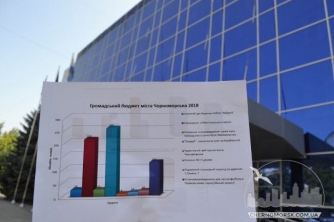 В Черноморске реализуют шесть проектов «Общественного бюджета» почти за два миллиона