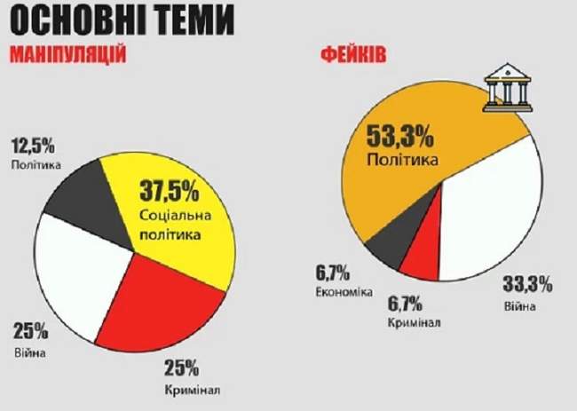 ФОТО: Inforcrime Одеса