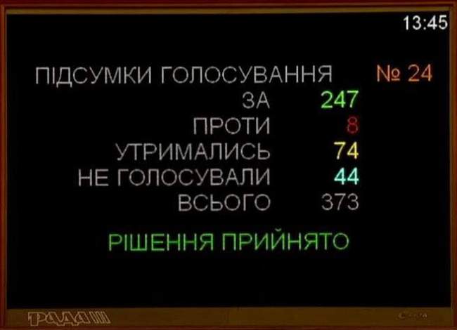 Парламент ухвалив закон, що визначить типи територій та стратегії розвитку громад