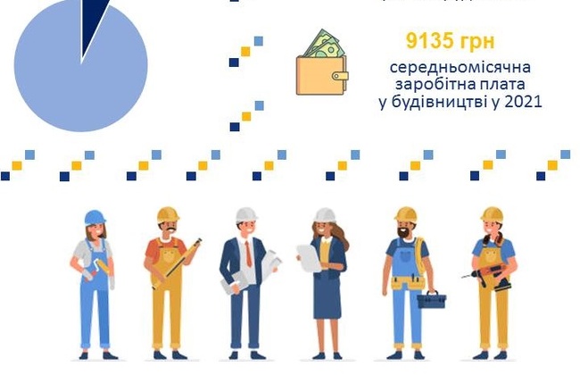 За три місяці цього року на Одещині ввели в експлуатацію понад 105 тисяч квадратних метрів житла