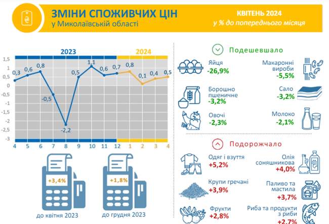 ФОТО: Головного управління статистики у Миколаївській області