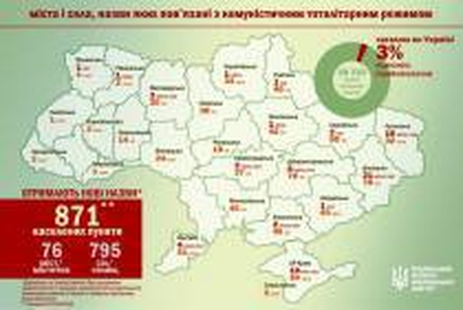 Список населенных пунктов Одесской области, рекомендованных к переименованию