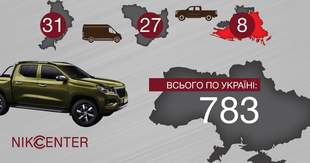 Одещина лідер за кількістю випадків незаконного використання гуманітарної допомоги на Півдні