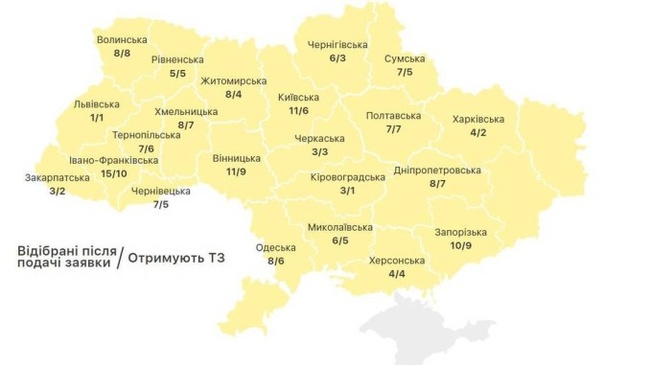 В Одесской области откроют шесть Центров предоставления админуслуг