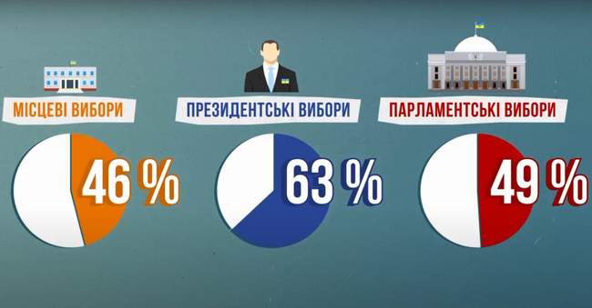 Вибори навиворіт 3: про місцеві вибори. Кого обираємо і що варто знати виборцям про компетенції місцевих депутатів