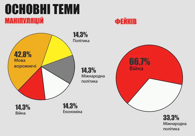 Телеграм-канали Одеси минулого тижня фейкували про "провальний" наступ на Херсоні, - Infocrime