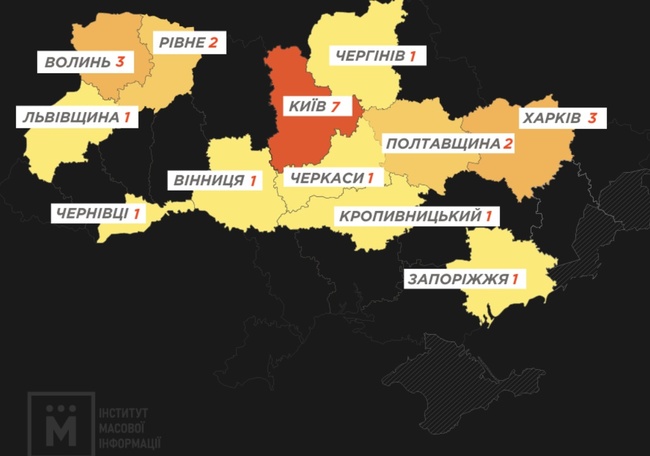 Журналісти Одеської області вряди-годи опинились поза числом тих, чиї права порушувались