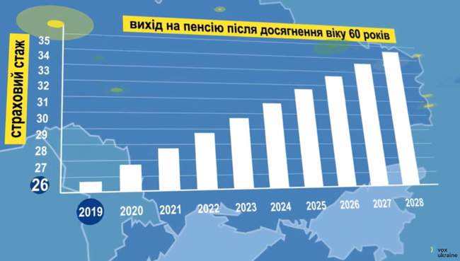 О пенсионном возрасте, страховом стаже и условиях выхода на пенсию по возрасту