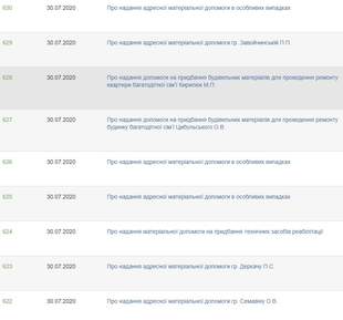 Труханов за один день надав матеріальну допомогу на 1,5 мільйона