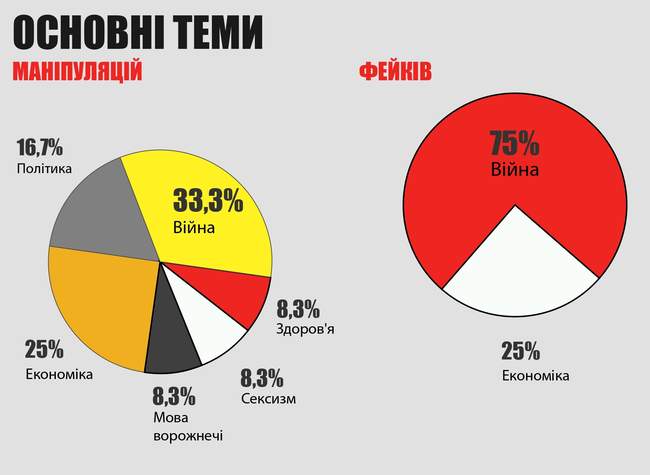 Прокремлівські інфо ресурси Одещини перекручують заяви іноземних ЗМІ, - Infocrime Одеса